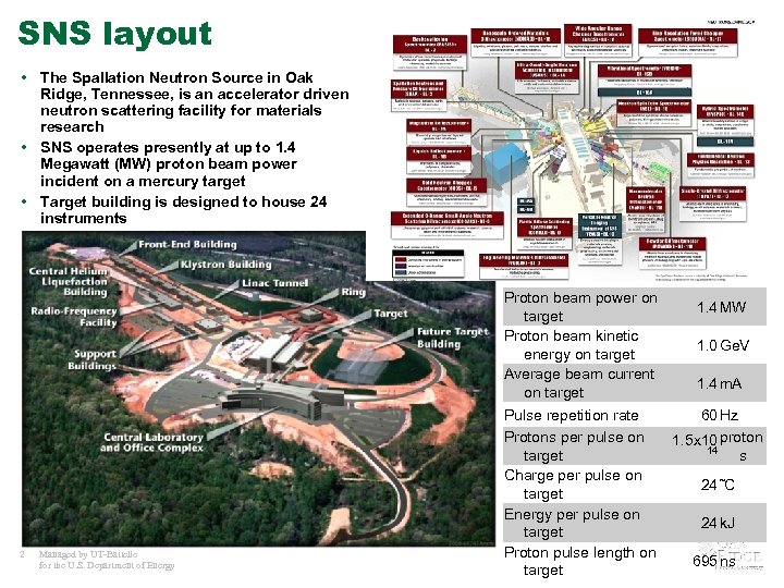 SNS layout • The Spallation Neutron Source in Oak Ridge, Tennessee, is an accelerator