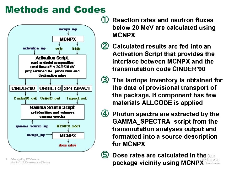 Methods and Codes ① Reaction rates and neutron fluxes below 20 Me. V are