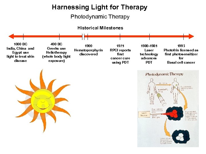 Harnessing Light for Therapy Photodynamic Therapy Historical Milestones | 1000 BC India, China and
