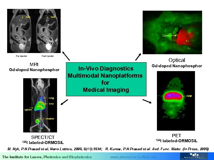 MRI Gd-doped Nanophosphor Optical In-Vivo Diagnostics Multimodal Nanoplatforms for Medical Imaging SPECT/CT 125 I