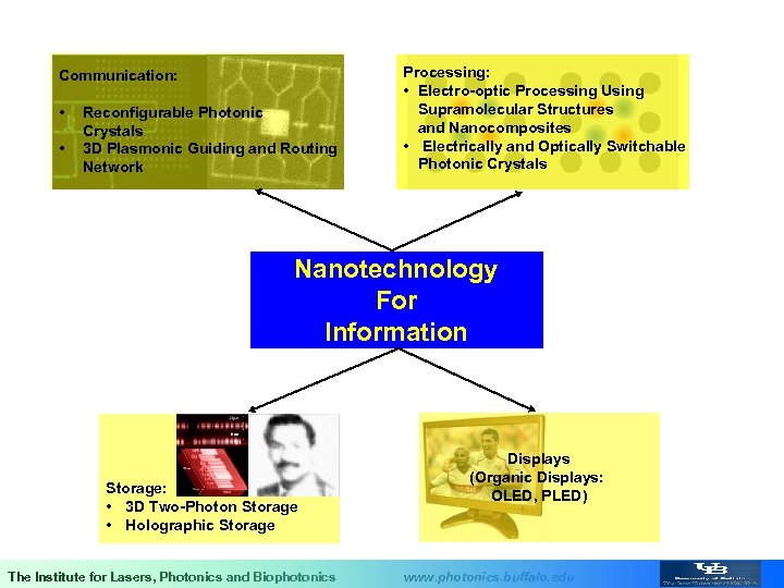 Communication: • • Reconfigurable Photonic Crystals 3 D Plasmonic Guiding and Routing Network Processing: