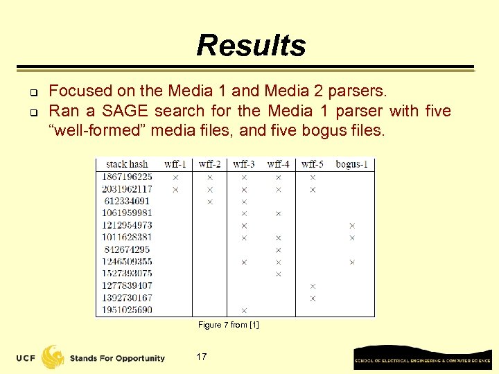 Results q q Focused on the Media 1 and Media 2 parsers. Ran a