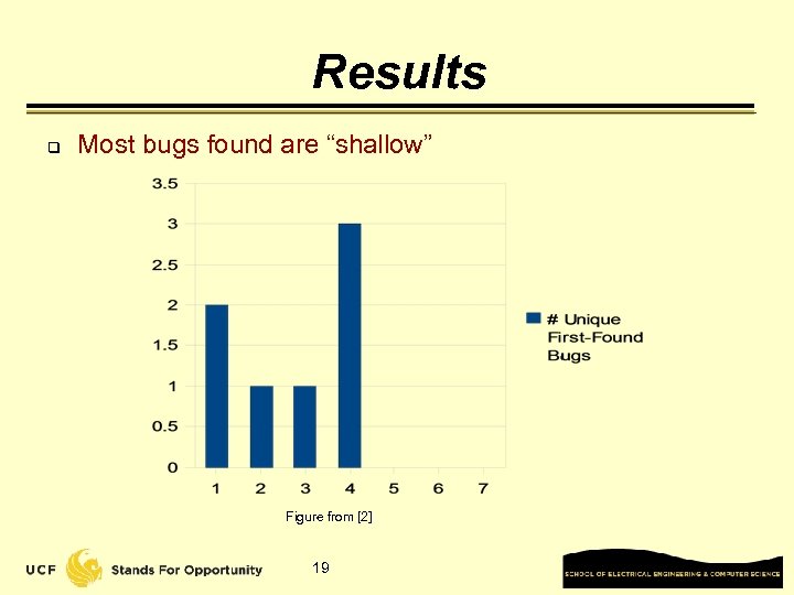 Results q Most bugs found are “shallow” Figure from [2] 19 