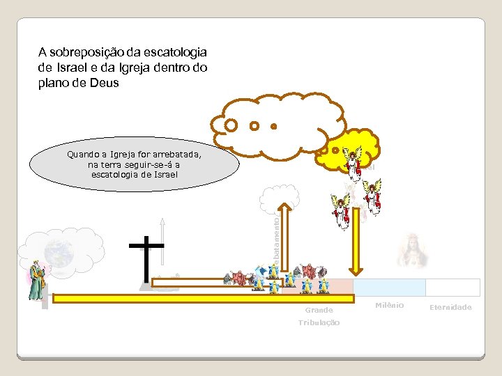 A sobreposição da escatologia de Israel e da Igreja dentro do plano de Deus