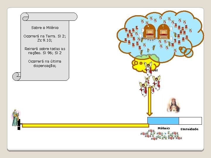 Sobre o Milênio Ocorrerá na Terra. Sl 2; Zc 9. 10; Reinará sobre todas