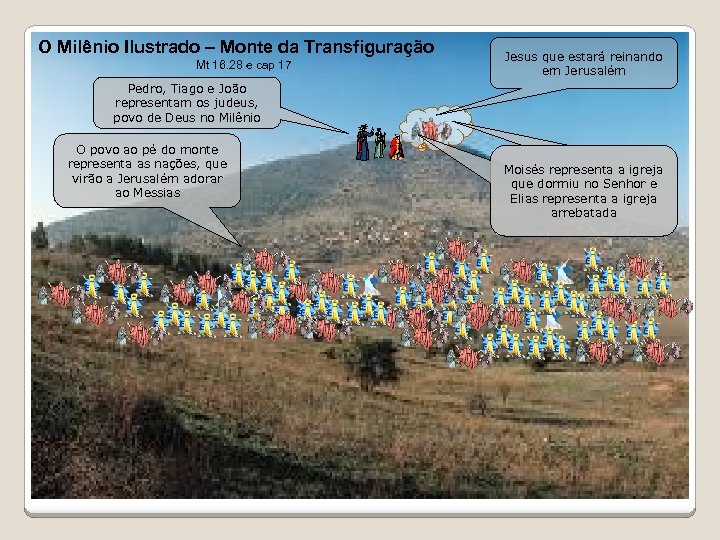 O Milênio Ilustrado – Monte da Transfiguração Mt 16. 28 e cap 17 Jesus