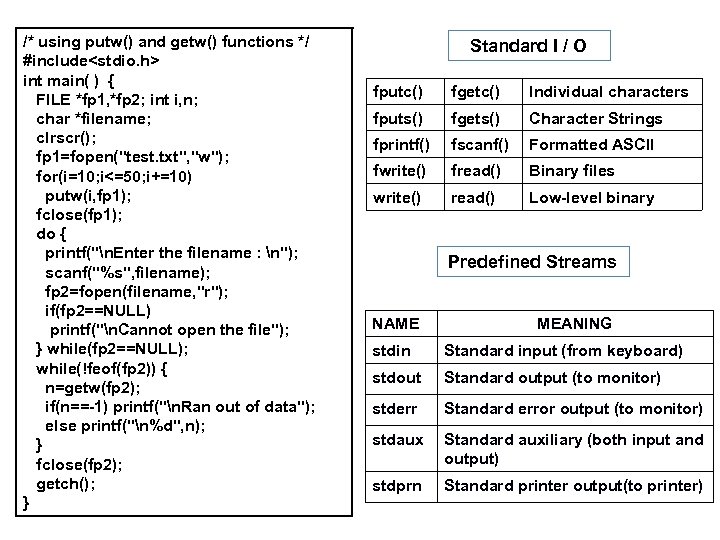 /* using putw() and getw() functions */ #include<stdio. h> int main( ) { FILE