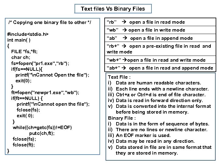 Text files Vs Binary Files /* Copying one binary file to other */ #include<stdio.
