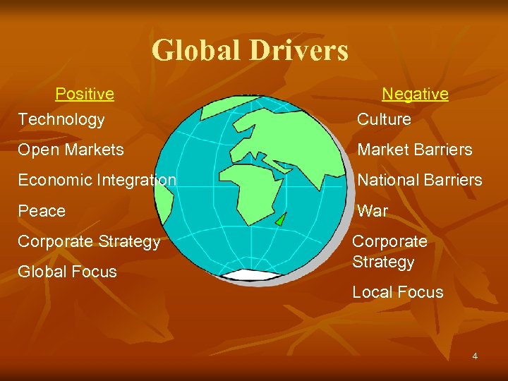 Global Drivers Positive Negative Technology Culture Open Markets Market Barriers Economic Integration National Barriers