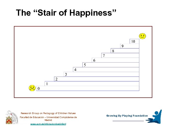 The “Stair of Happiness” Research Group on Pedagogy of Children Values Facultad de Educación