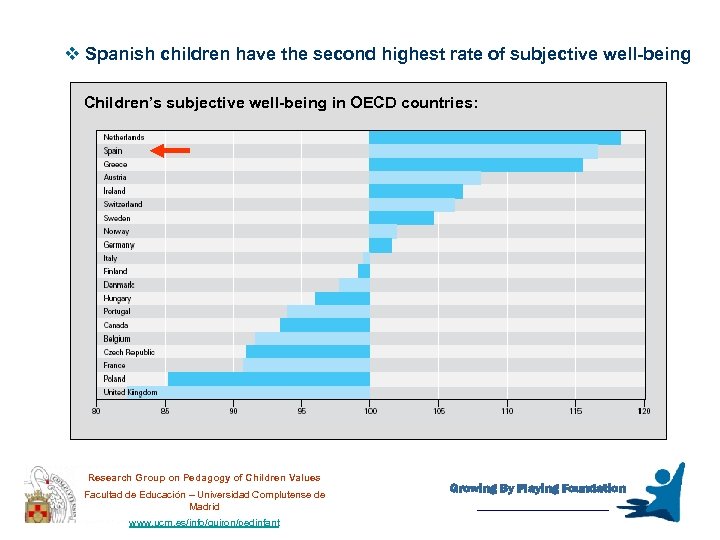 v Spanish children have the second highest rate of subjective well-being Children’s subjective well-being