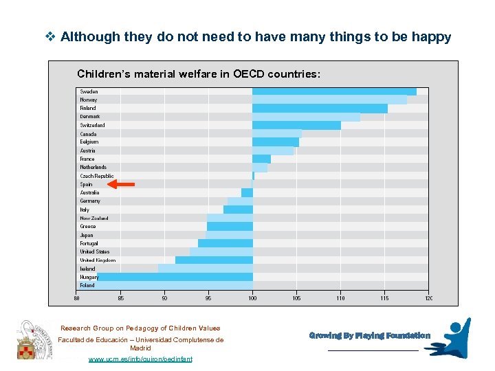 v Although they do not need to have many things to be happy Children’s