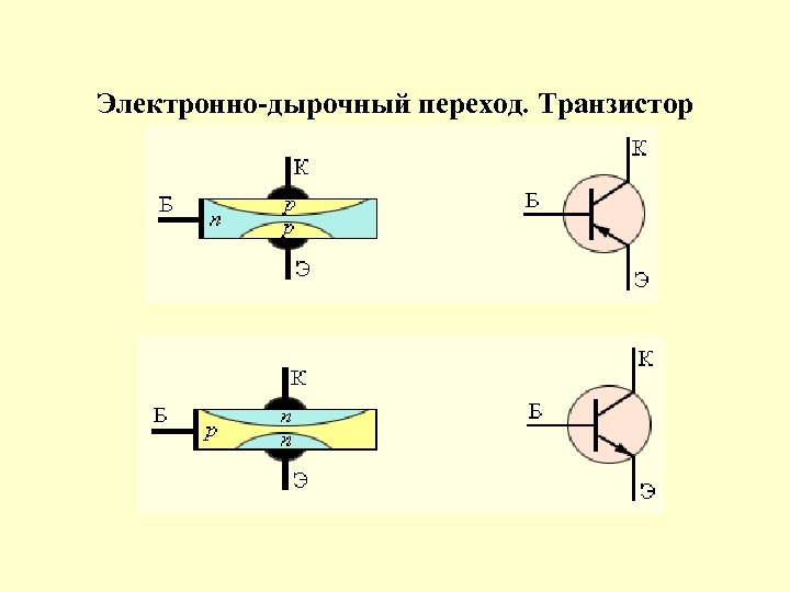 Электронно-дырочный переход. Транзистор 