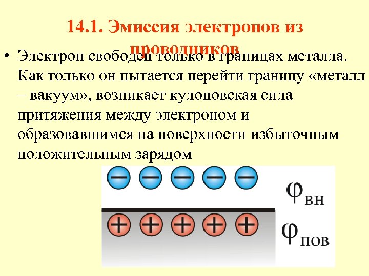 14. 1. Эмиссия электронов из проводников • Электрон свободен только в границах металла. Как