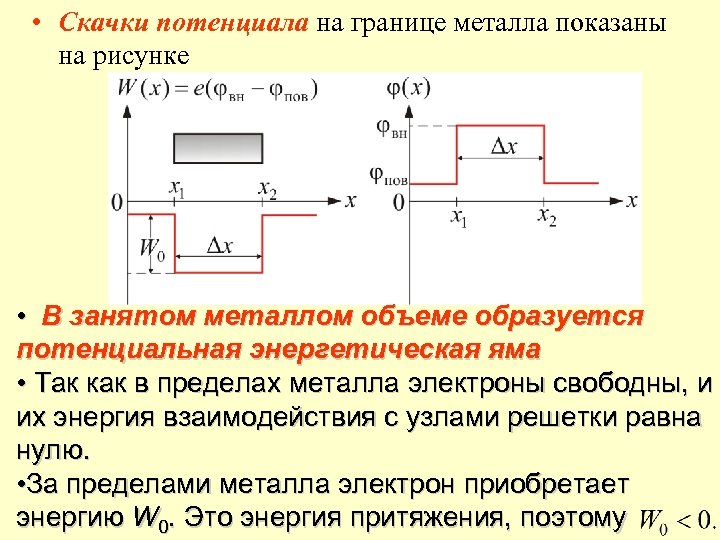  • Скачки потенциала на границе металла показаны на рисунке • В занятом металлом