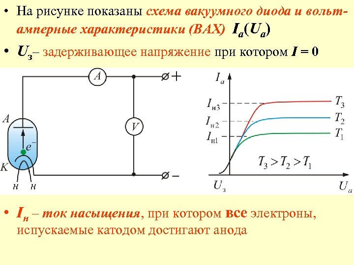  • На рисунке показаны схема вакуумного диода и вольтамперные характеристики (ВАХ) Ia(Ua) •