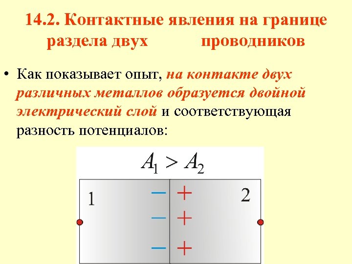 14. 2. Контактные явления на границе раздела двух проводников • Как показывает опыт, на