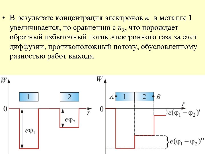  • В результате концентрация электронов n 1 в металле 1 увеличивается, по сравнению