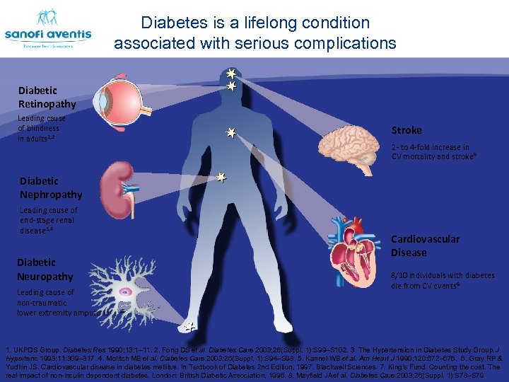  • Burden of diabetes complications Diabetes is a lifelong condition associated with serious