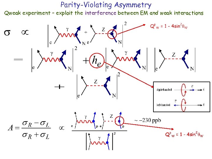 Parity-Violating Asymmetry Qweak experiment – exploit the interference between EM and weak interactions 2