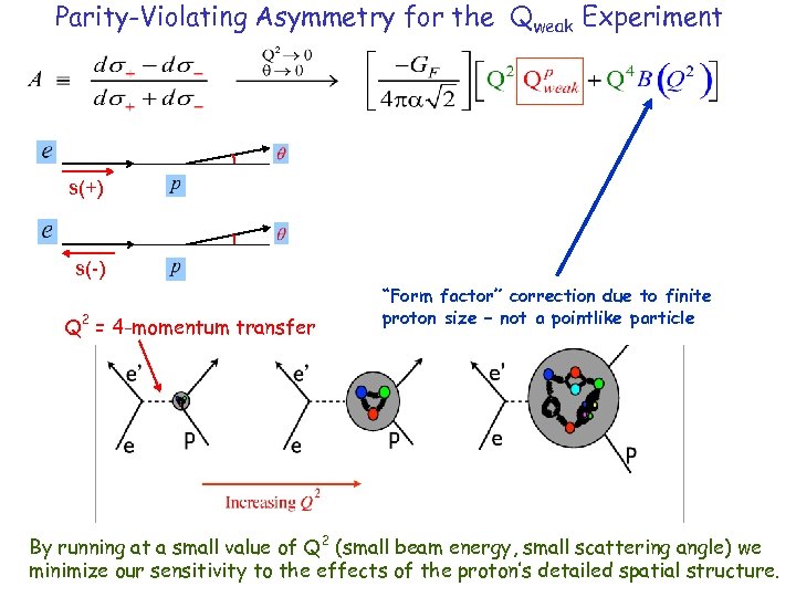 Parity-Violating Asymmetry for the Qweak Experiment s(+) s(-) Q 2 = 4 -momentum transfer