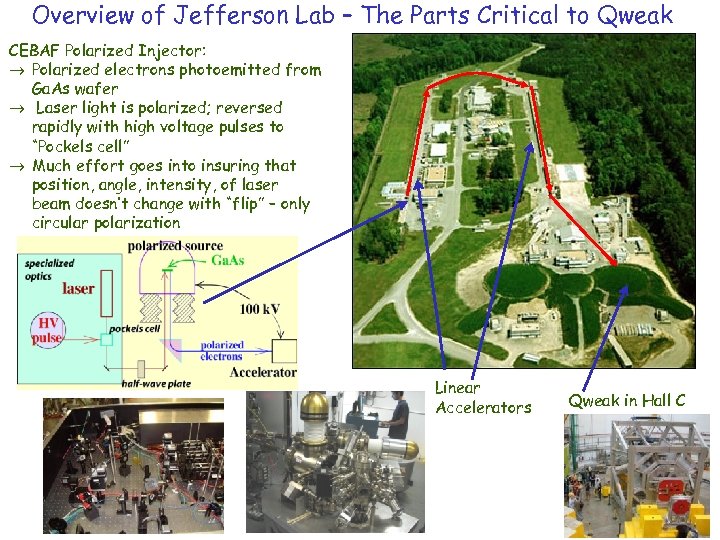 Overview of Jefferson Lab – The Parts Critical to Qweak CEBAF Polarized Injector: Polarized