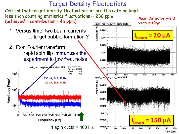 Target Density Fluctuations Critical that target density fluctuations at our flip rate be kept