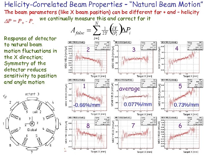 Helicity-Correlated Beam Properties – “Natural Beam Motion” The beam parameters (like X beam position)