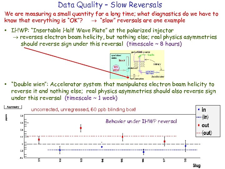 Data Quality – Slow Reversals We are measuring a small quantity for a long