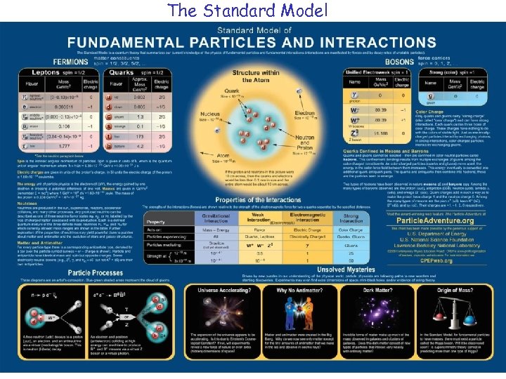 The Standard Model 