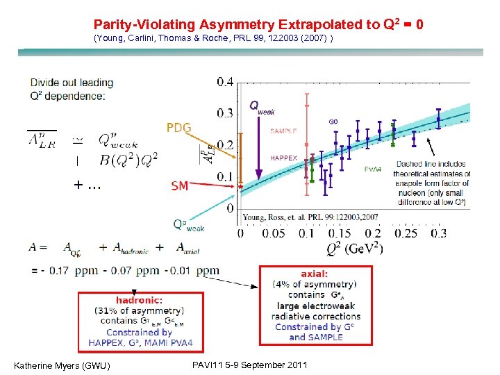 Parity-Violating Asymmetry Extrapolated to Q 2 = 0 (Young, Carlini, Thomas & Roche, PRL