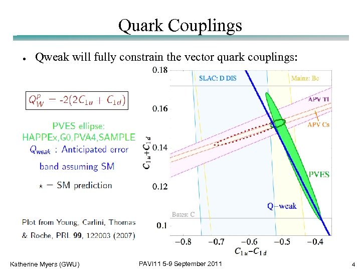 Quark Couplings ● Qweak will fully constrain the vector quark couplings: Katherine Myers (GWU)