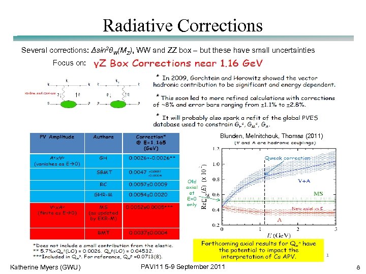 Radiative Corrections Several corrections: Δsin 2θW(MZ), WW and ZZ box – but these have