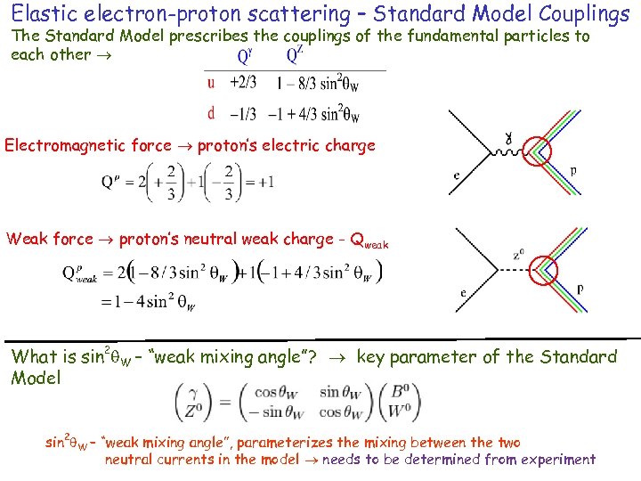 Elastic electron-proton scattering – Standard Model Couplings The Standard Model prescribes the couplings of