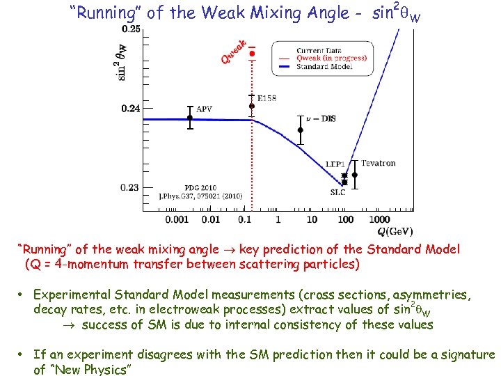 2 “Running” of the Weak Mixing Angle - sin W “Running” of the weak