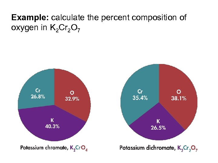 Example: calculate the percent composition of oxygen in K 2 Cr 2 O 7
