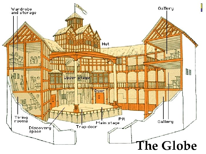 The Globe 