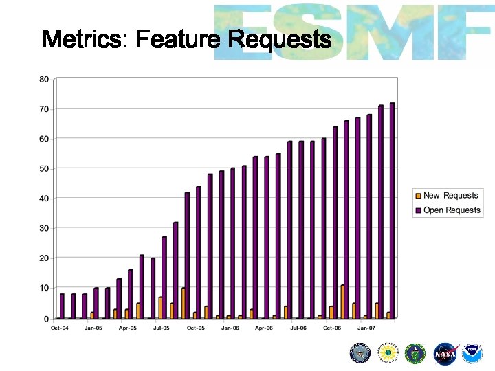 Metrics: Feature Requests 