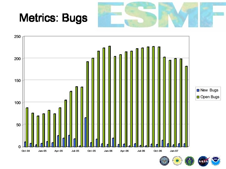 Metrics: Bugs 