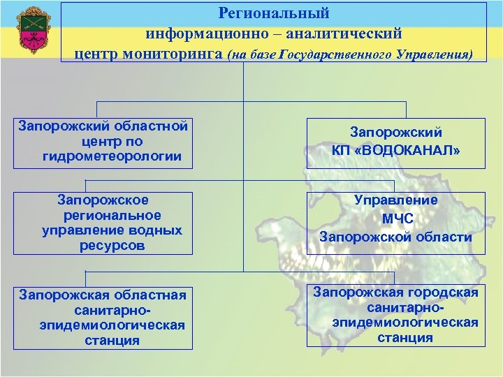 Региональный информационно – аналитический центр мониторинга (на базе Государственного Управления) Запорожский областной центр по