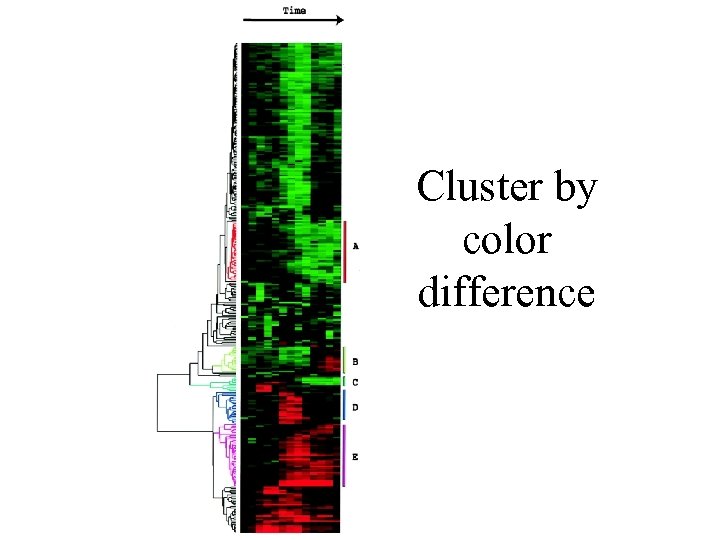 Cluster by color difference 