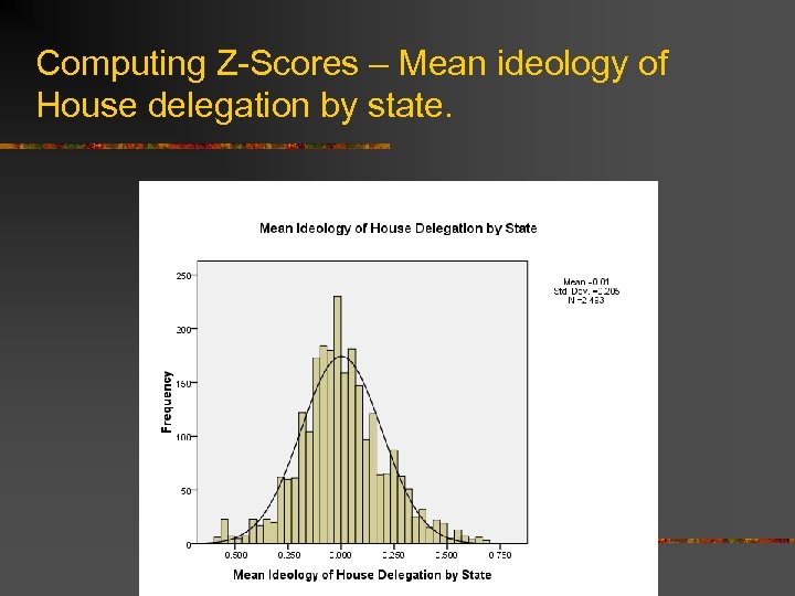 Computing Z-Scores – Mean ideology of House delegation by state. 