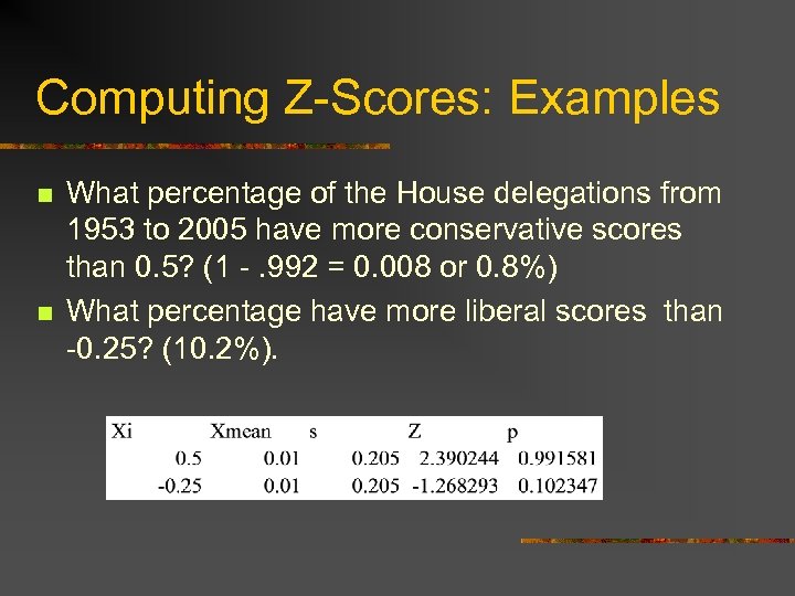 Computing Z-Scores: Examples n n What percentage of the House delegations from 1953 to