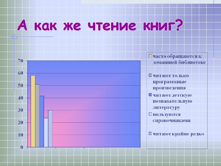 А как же чтение книг? 