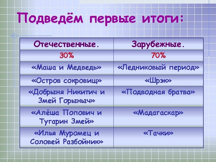 Информация о периодах