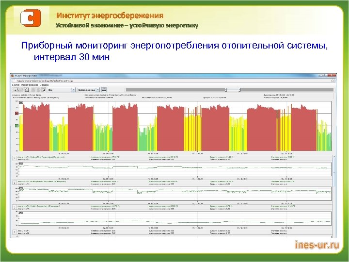 Приборный мониторинг энергопотребления отопительной системы, интервал 30 мин 