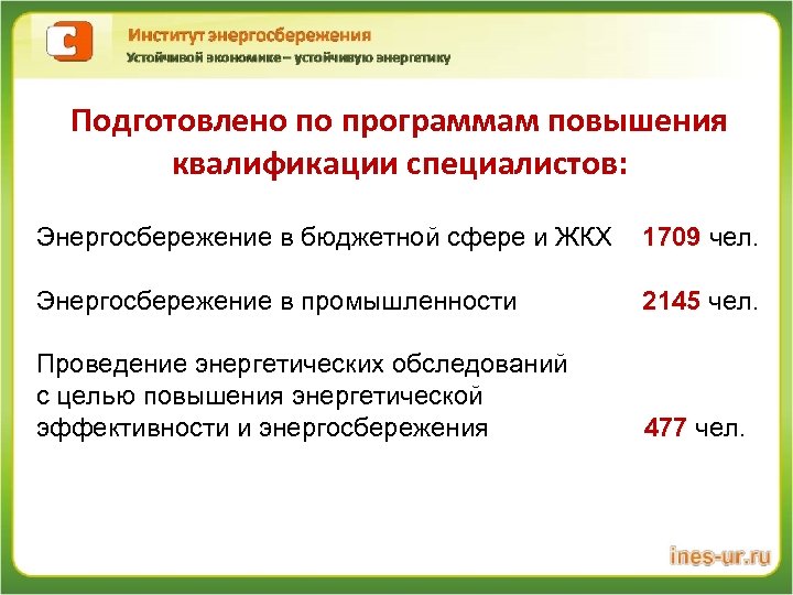 Подготовлено по программам повышения квалификации специалистов: Энергосбережение в бюджетной сфере и ЖКХ 1709 чел.