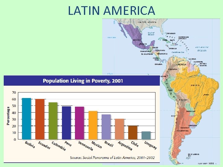 LATIN AMERICA 