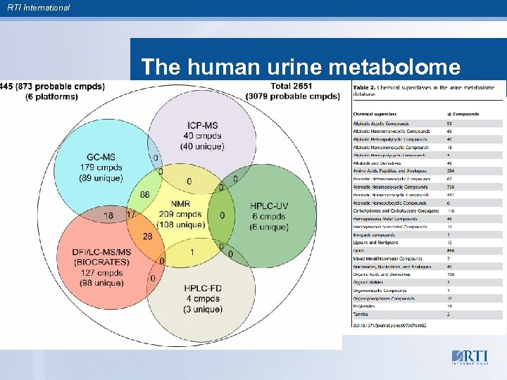 RTI International The human urine metabolome 