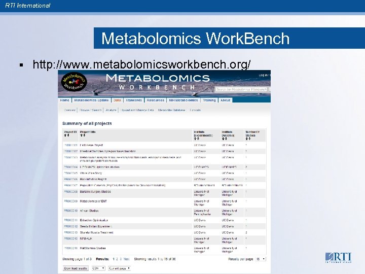 RTI International Metabolomics Work. Bench § http: //www. metabolomicsworkbench. org/ 